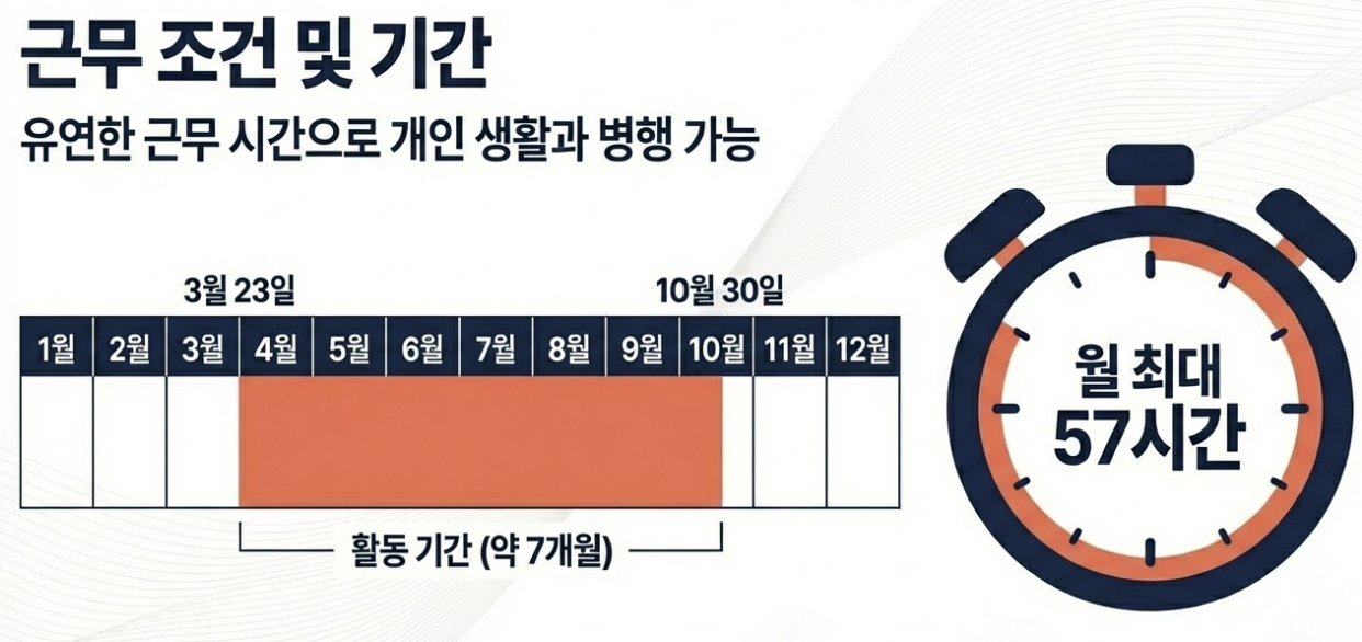 근무 조건