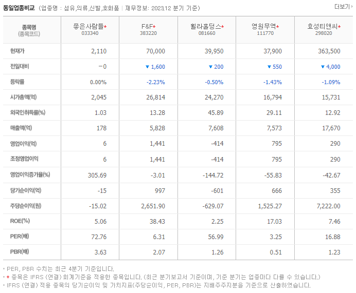 좋은사람들_동종업비교자료