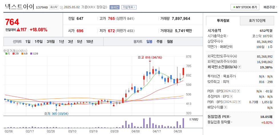 넥스트아이 일봉차트