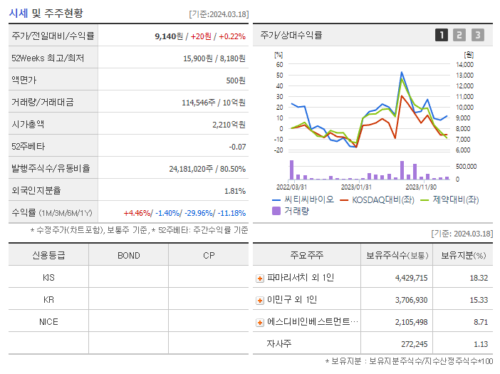 씨티씨바이오_기업개요