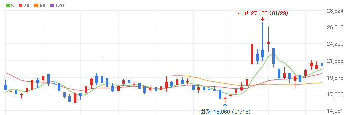 반도체-장비주-아이엠티-주가