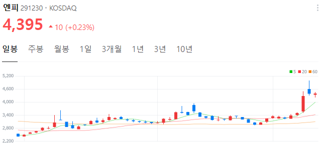 메타버스-관련주-대장주-엔피-주가