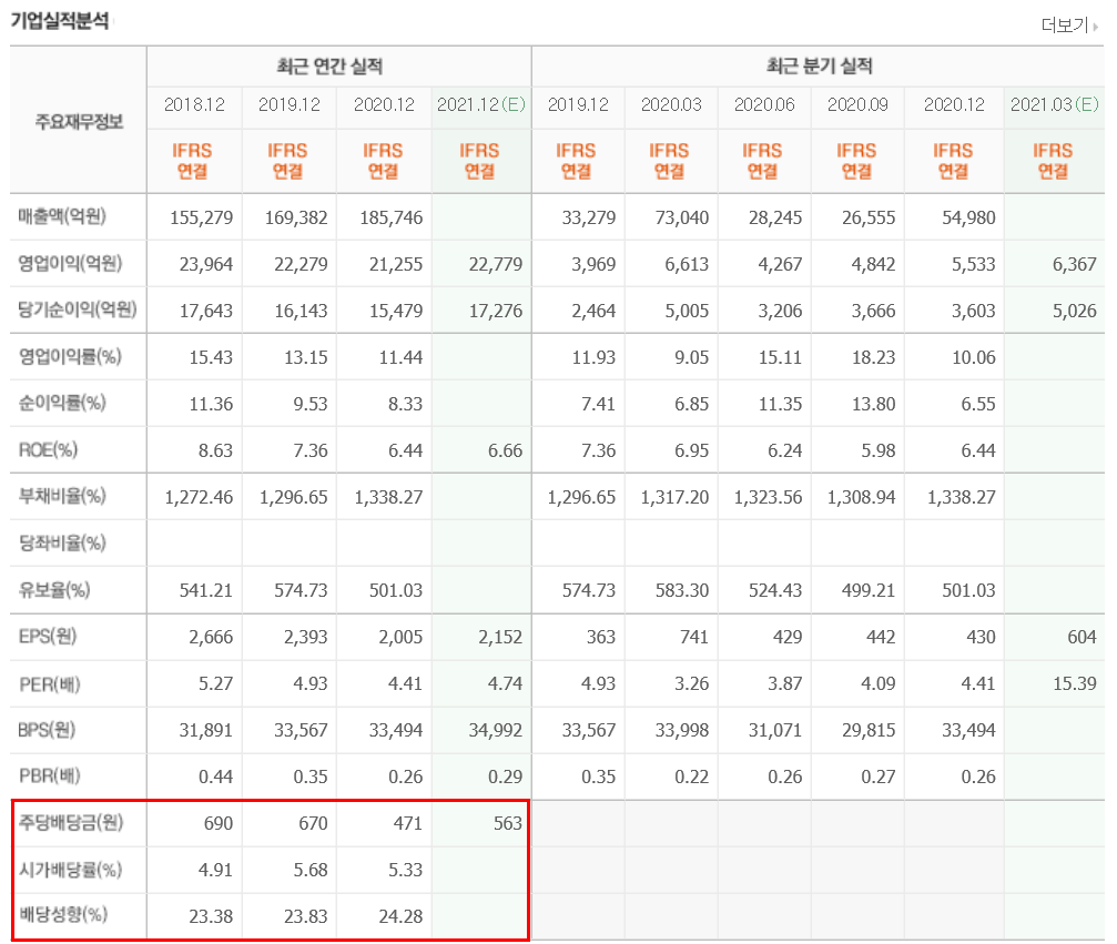 기업은행-시가배당률-배당성향