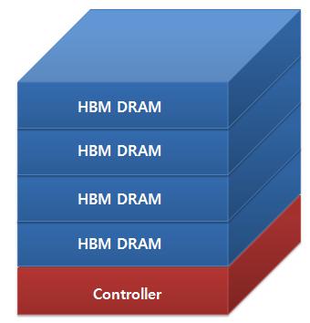 HBM 메모리 구조