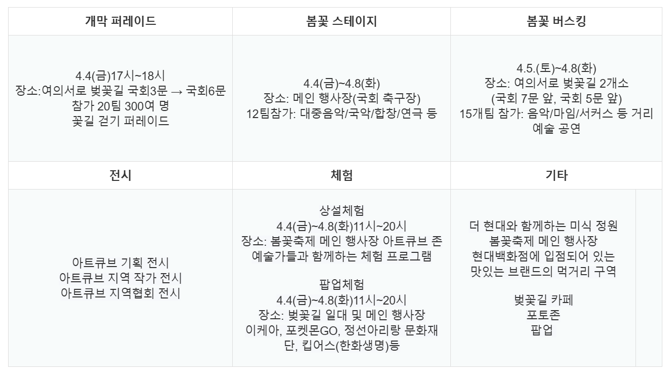 공연내용