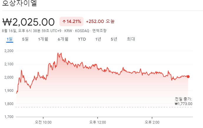 코로나19 진단 키트 관련 주식 동향 분석
