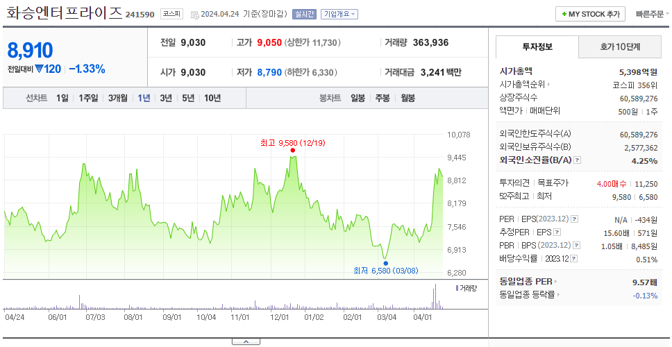 화승엔터프라이즈_주가