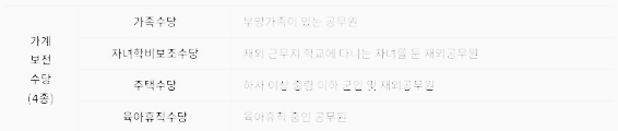 공무원 가계보전수당