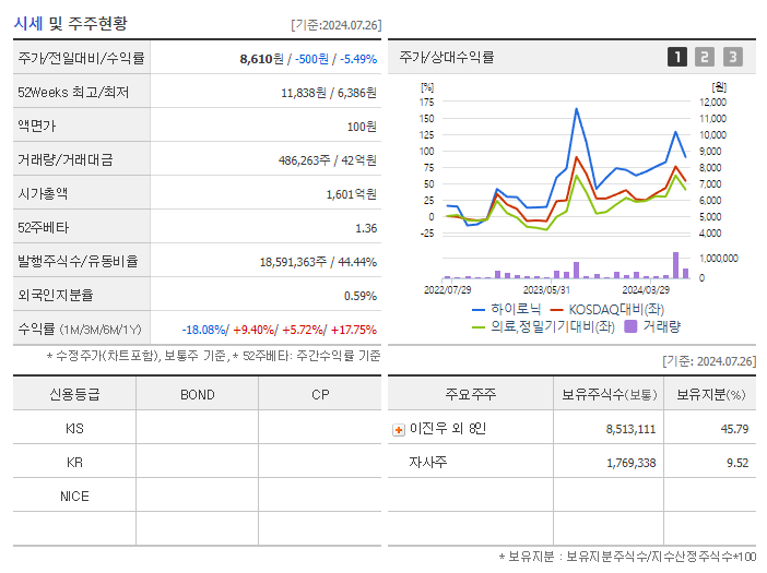 하이로닉_기업개요