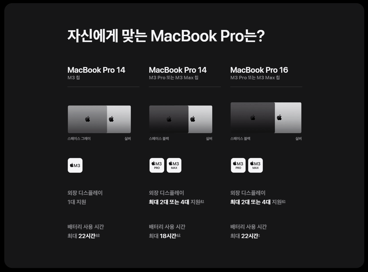 애플 맥북 프로 14, 맥북 프로 16 (출처:애플)