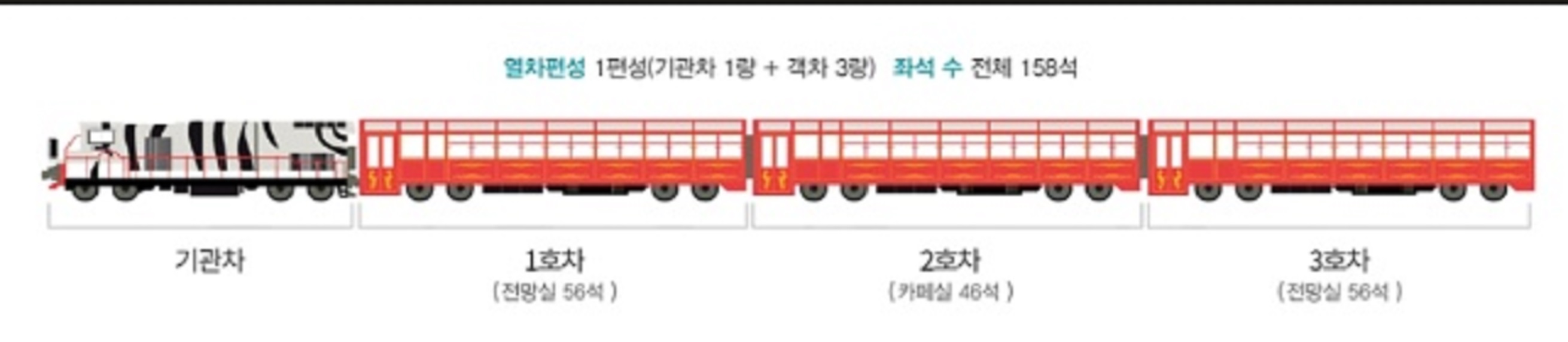 동네한바퀴-봉화-백두대간협곡열차