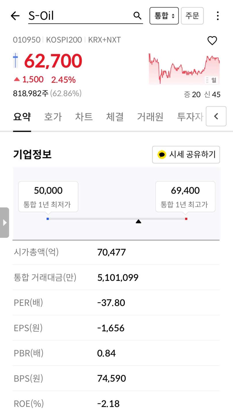 S오일주가 02