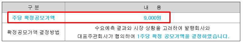 더즌 공모주 수요예측결과 상장일