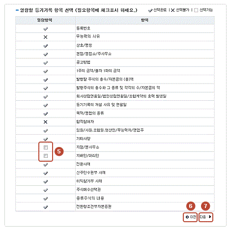 법인등기부등본 온라인 발급방법