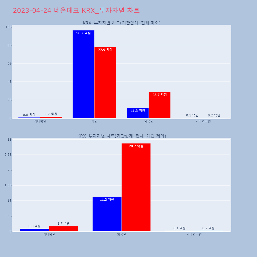 네온테크_KRX_투자자별_차트