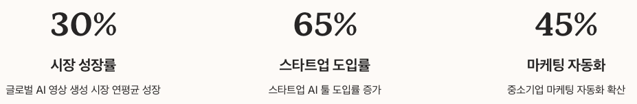 Kling AI 전망 정리 이미지