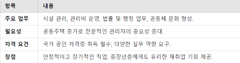 주택관리사의 주요 특징 요약