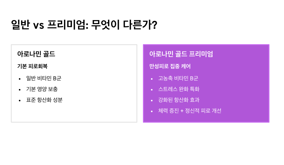 아로나민골드프리미엄