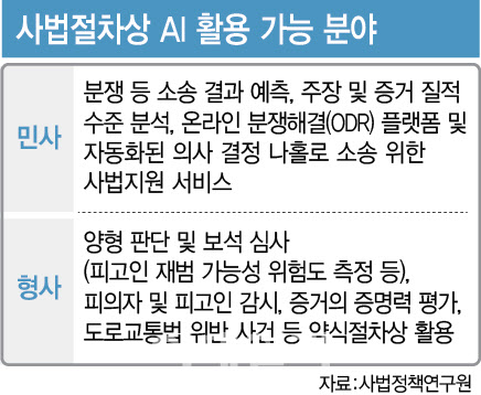 법무법인