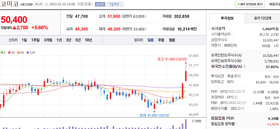 코미코 [183300]