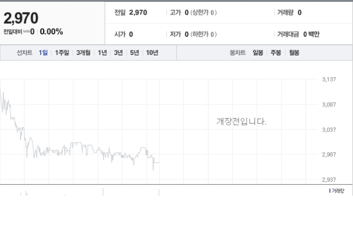 코리아나 주가와 미국 경기에 대한 상호 영향