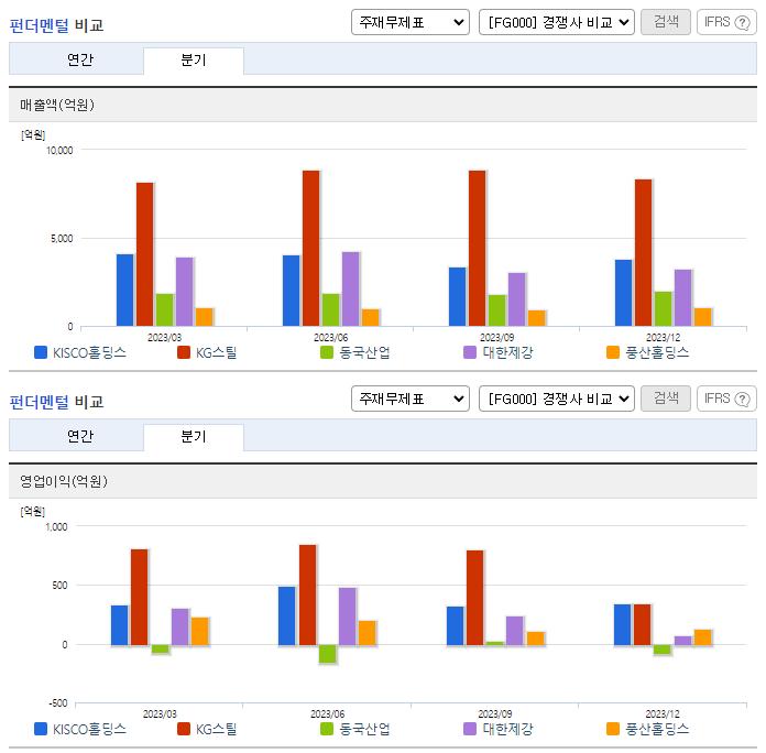 KISCO홀딩스_업종분석