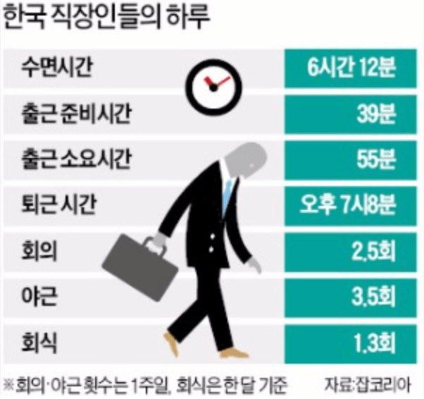 직장인 부업과 본업의 균형 유지하기