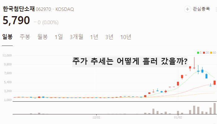양자암호 관련주 양자컴퓨터 대장주 테마주 TOP7
