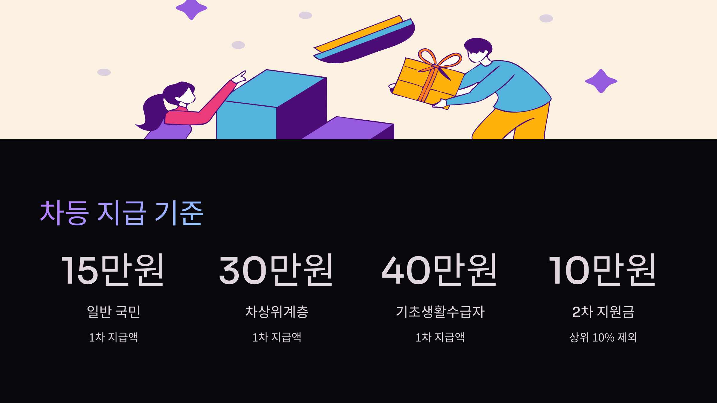 차등-지급-금액