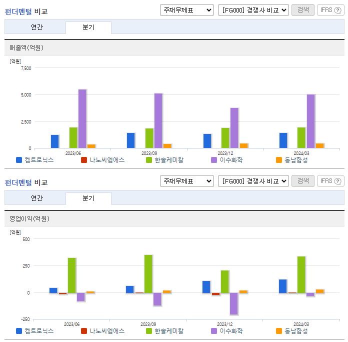 켐트로닉스_업종분석