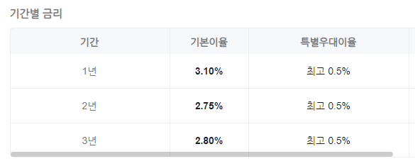 우체국 정기예금, 전액 예금자 보호