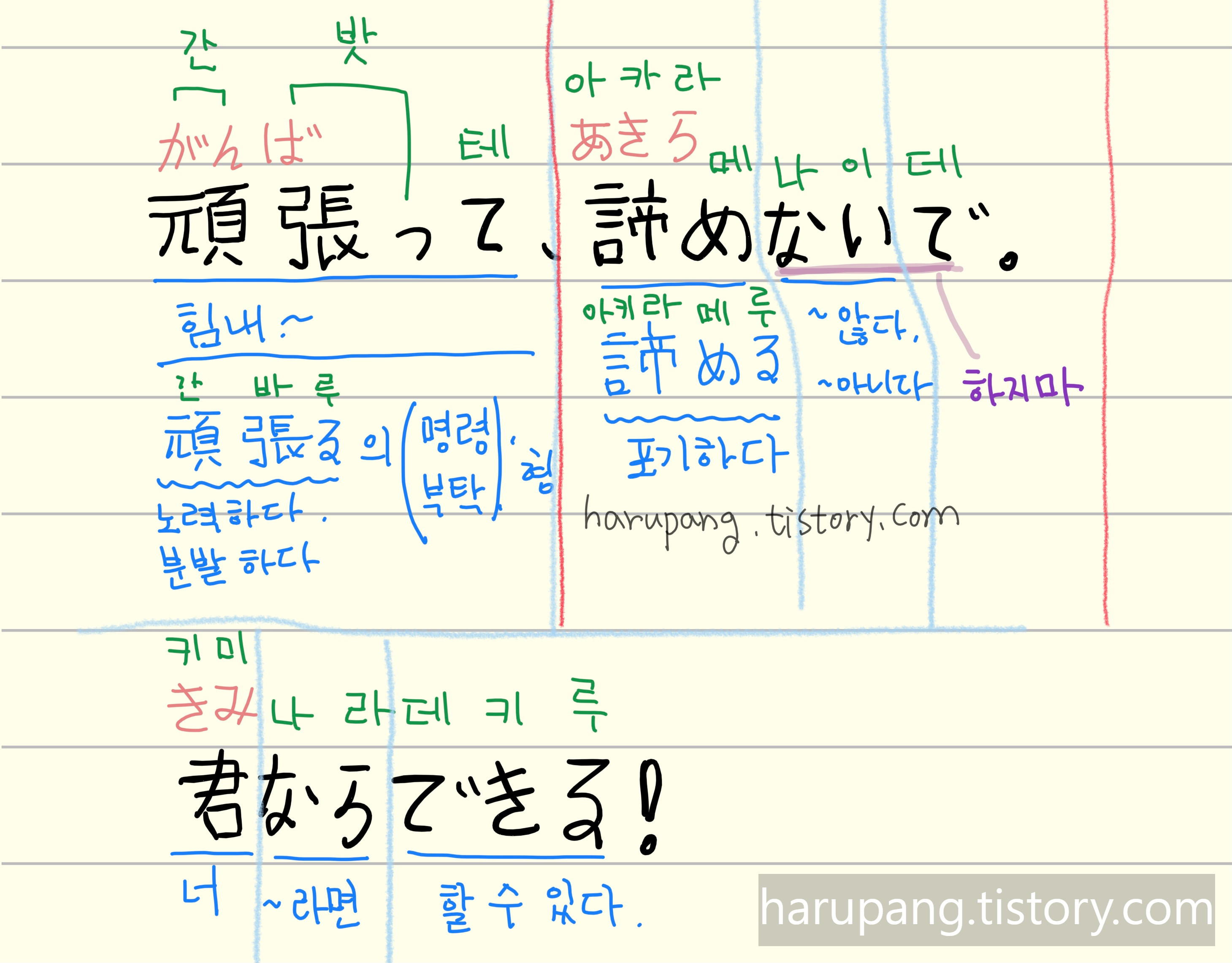 일본어로 " 힘내 , 포기하지 마. 너라면 할 수 있어!" ,"頑張って、諦めないで。君ならできる！" 를 발음과 단어 뜻을 이해하기 쉽게 여러 색깔로 정리한 노트 이미지