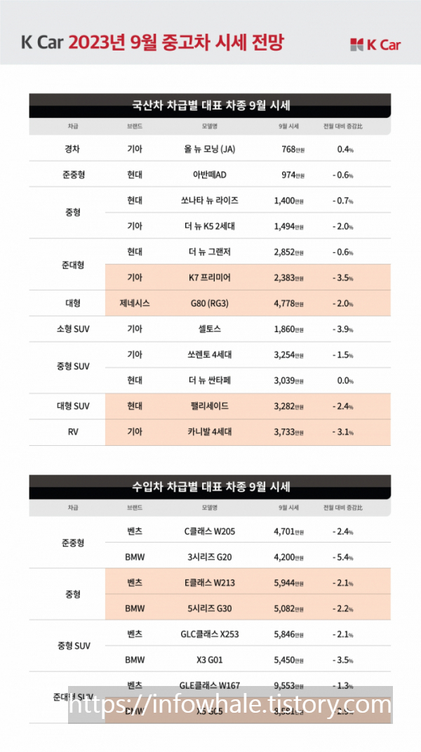 카니발,팰리세이드 중고차 가격 시세표