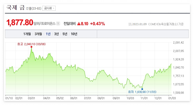 금etf2