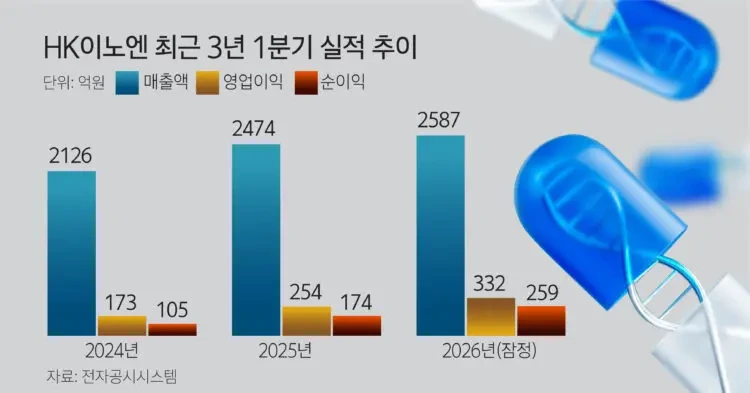 HK이노엔