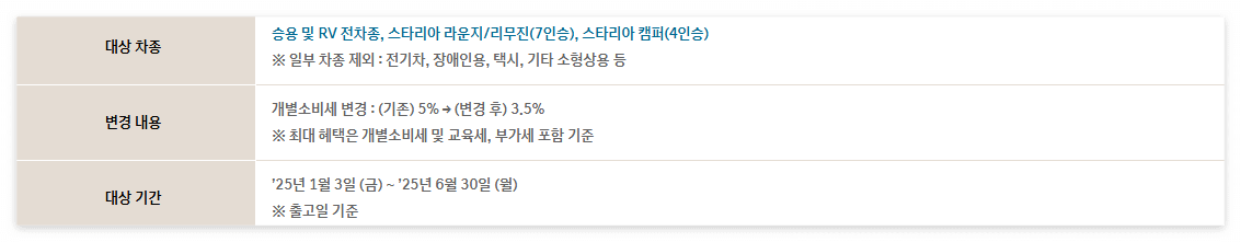 25년-한시적-개별소비세-인하