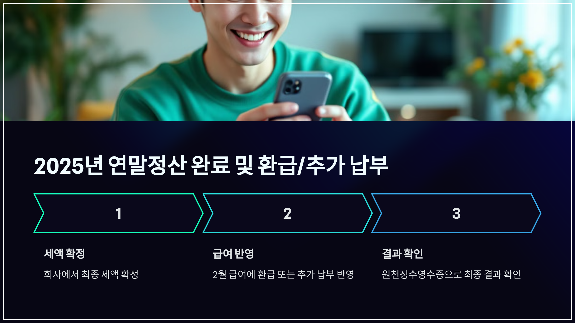 2025년 연말정산 완료 및 환급/추가 납부