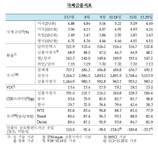 한국은행 기준금리 3.5% 동결, 앞으로의 금리 전망