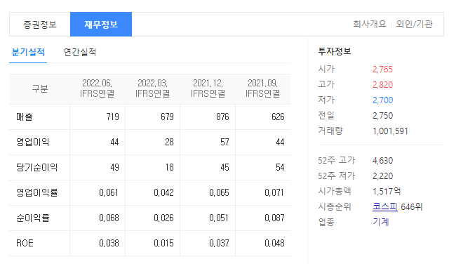 수산중공업 재무