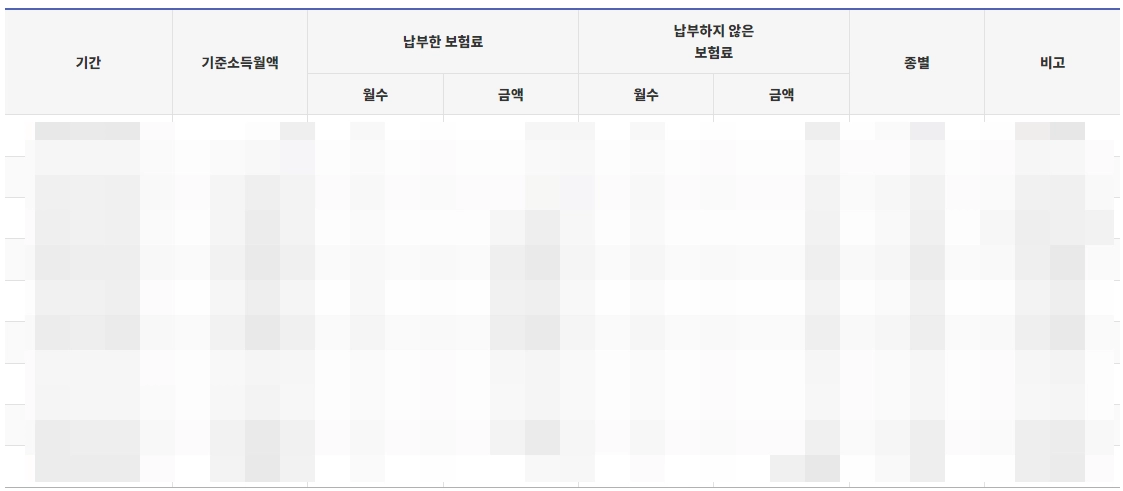 국민연금-예상수령액-조회