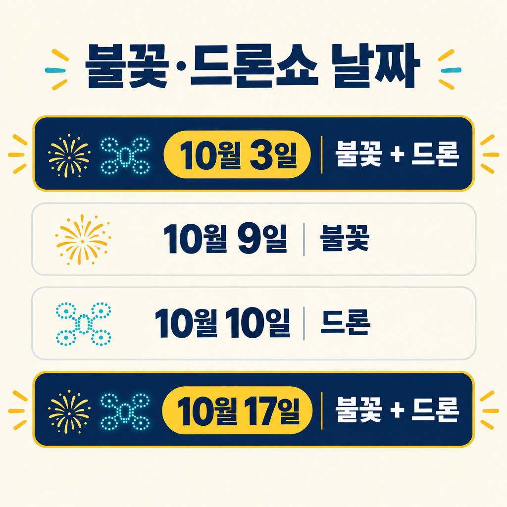 불꽃놀이와 드론쇼 날짜