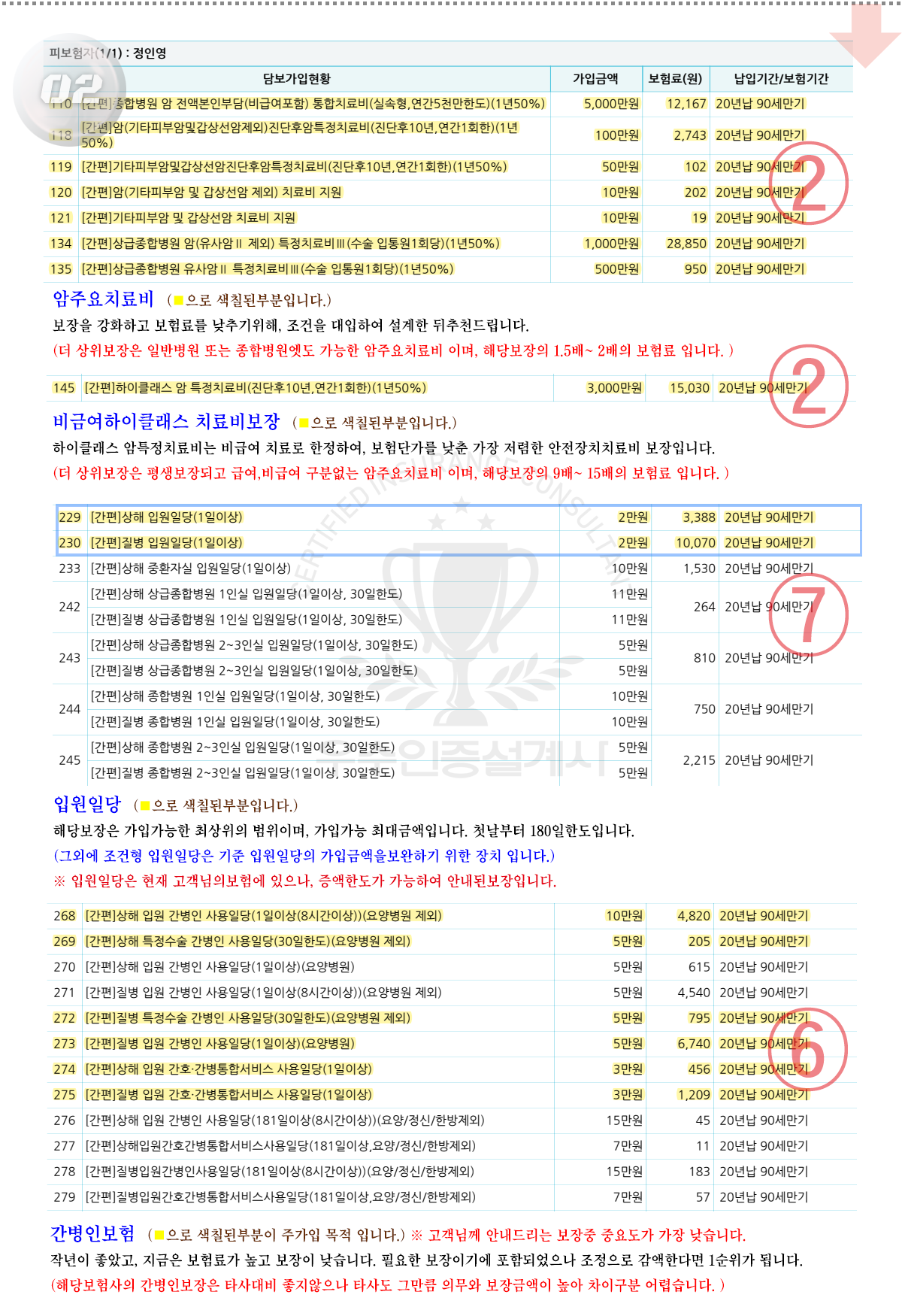 맞춤건강보험설계