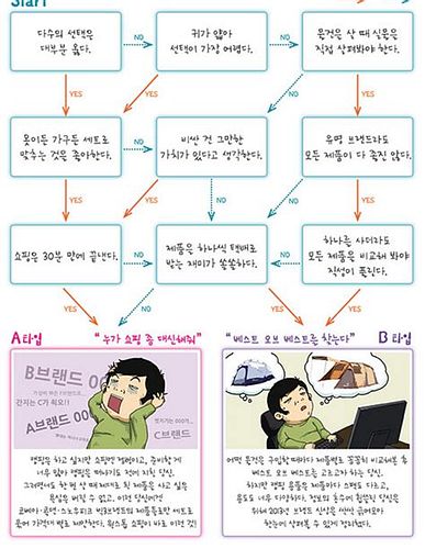 심리 테스트