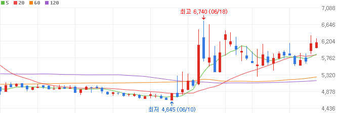 백일해-관련주-국제약품-주가