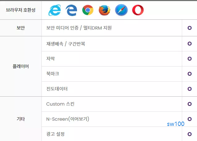 HTML5 플레이어