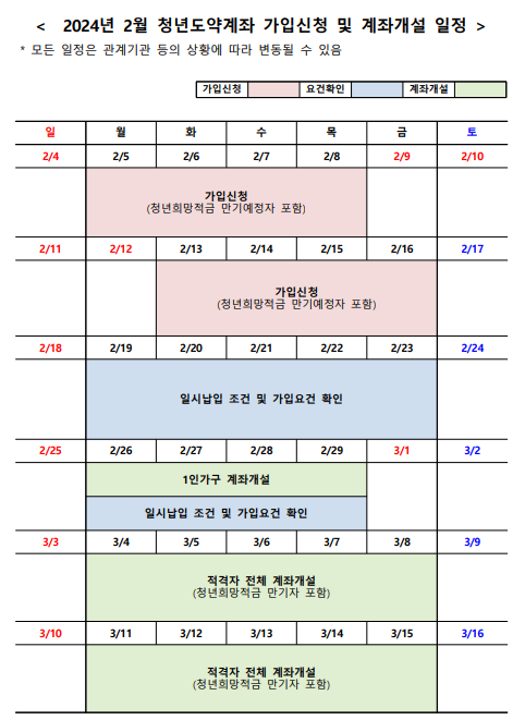 24년 2월 청년도약계좌 가입신청 및 계좌개설일정