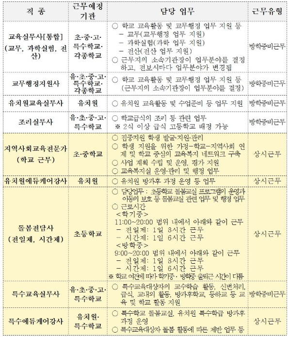 직종 담당업무