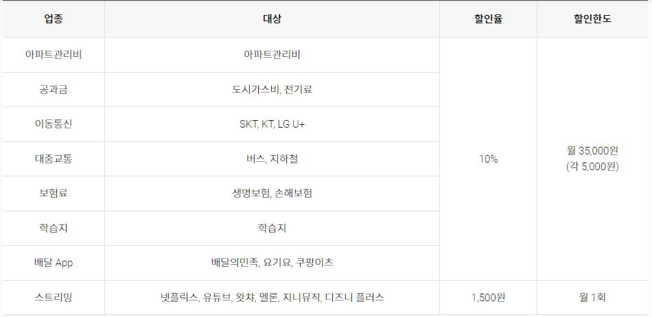 롯데카드 로카 365 할인