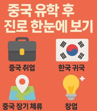 중국 유학후 진로 안내 사진