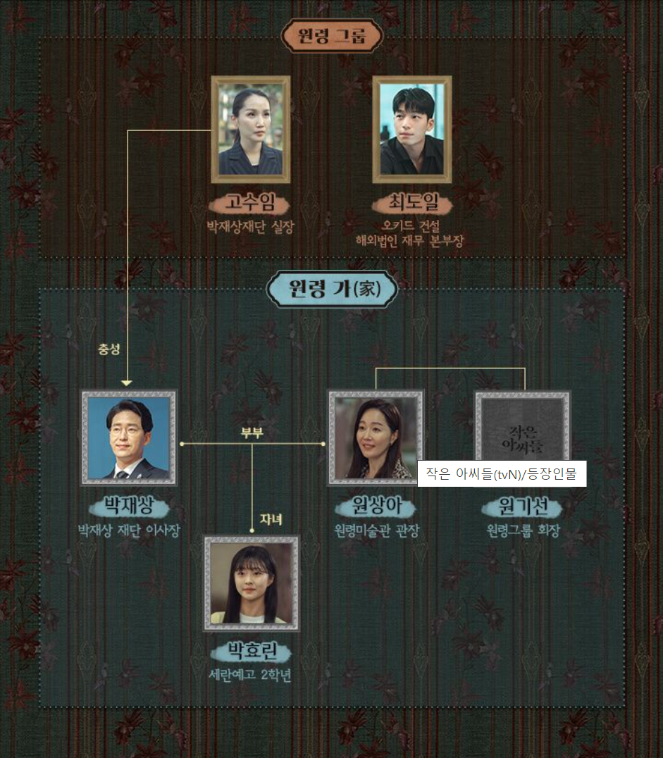 &lt;작은 아씨들&gt; 인물 관계도
